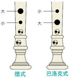 雅马哈全新植物塑胶竖笛