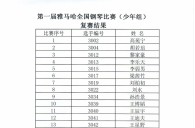 公布进入届雅马哈全国钢琴比赛儿童组、少年组、青年组决赛名单 